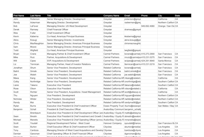 do clay data enrichment and lead generation